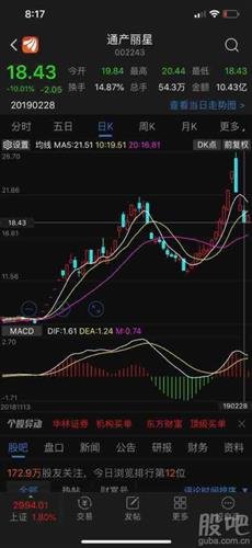 深度解析，002243股票行情及投資前景展望，深度解析，股票行情與未來(lái)投資前景展望——聚焦002243股票