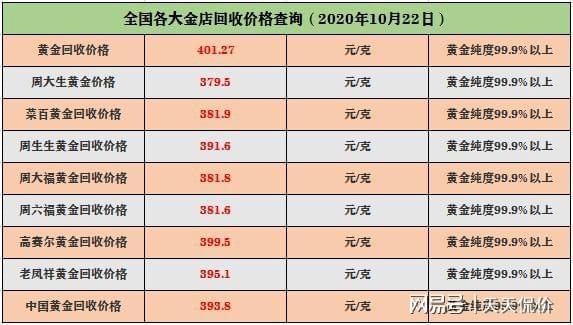 今日黃金價(jià)格最新消息實(shí)時(shí)，全面解析市場(chǎng)走勢(shì)與影響因素，今日黃金價(jià)格實(shí)時(shí)更新，市場(chǎng)走勢(shì)解析及影響因素全面觀察