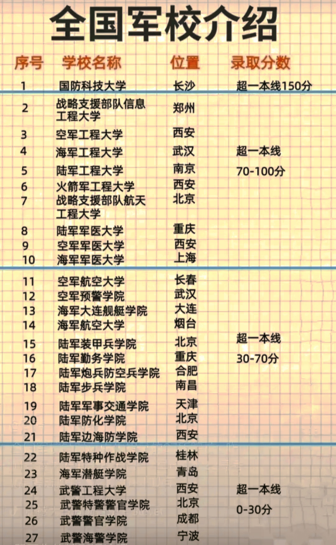 最容易考上的軍校，探索軍事教育的多元路徑，探索軍事教育多元路徑，最易考上的軍校揭秘