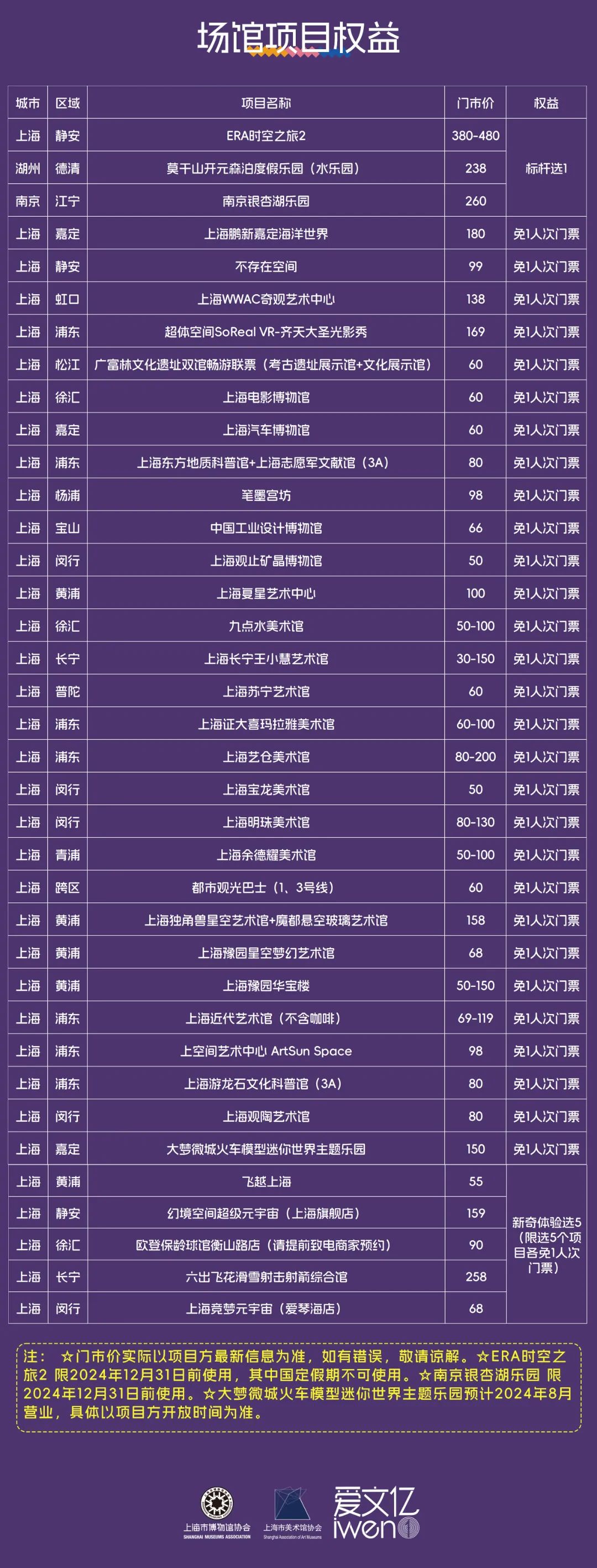 上海博物館門票價(jià)格詳解，參觀費(fèi)用及優(yōu)惠政策，上海博物館門票價(jià)格全解析，參觀費(fèi)用與優(yōu)惠政策指南