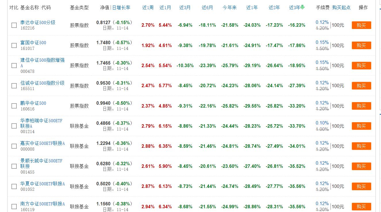 滬深300指數(shù)基金排名前十名——優(yōu)質(zhì)投資選擇參考，滬深300指數(shù)基金排名TOP10，優(yōu)質(zhì)投資選擇指南