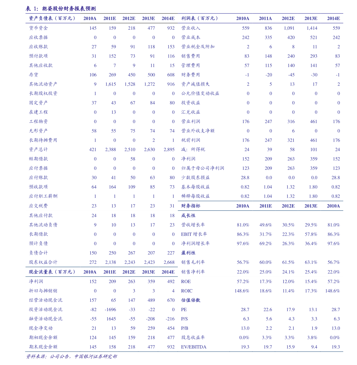 關(guān)于股票行情分析，002343股票走勢展望，股票行情分析，展望002343股票走勢前景
