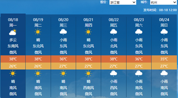 杭州天氣預(yù)報(bào)，探索氣象變化，了解杭州天氣動(dòng)態(tài)，杭州天氣預(yù)報(bào)，氣象變化深度探索與天氣動(dòng)態(tài)掌握