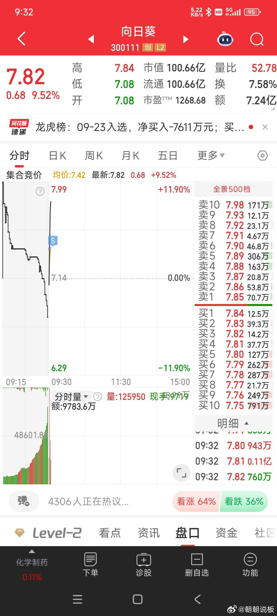 深度解析，300111股票行情及未來展望，深度解析，股票行情300111及未來展望分析