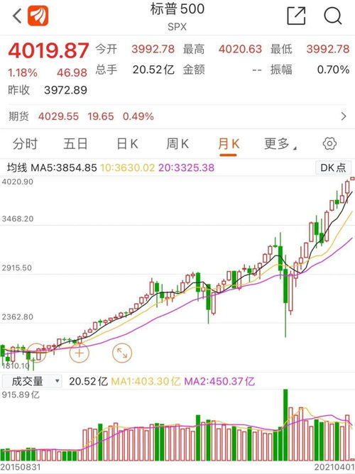 新澳門開獎歷史記錄走勢圖表，深度解析與前瞻性預(yù)測，澳門開獎歷史記錄走勢圖表深度解析及前瞻性預(yù)測