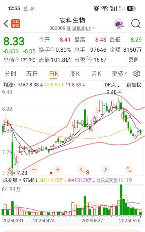 安科生物股票股吧，深度解析與前景展望，安科生物股票深度解析與前景展望——股吧探討專區(qū)