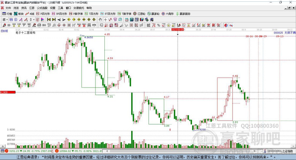 太鋼股票（代碼，SZSE 000825）深度解析與前景展望，太鋼股票（SZSE 000825）解析與前景展望，深度探究與預(yù)測