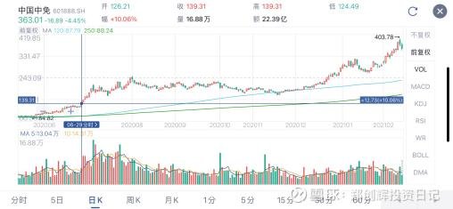 中國中免股吧，探索601888背后的故事，中國中免股吧，揭秘601888背后的故事
