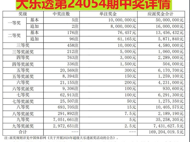 澳門六合彩216969com開獎結果解析與預測，澳門六合彩開獎結果解析與預測，探索216969com數(shù)據(jù)背后的秘密
