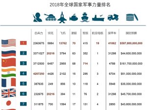 全球軍事實(shí)力排名，深度解析與對(duì)比，全球軍事實(shí)力深度解析與排名對(duì)比
