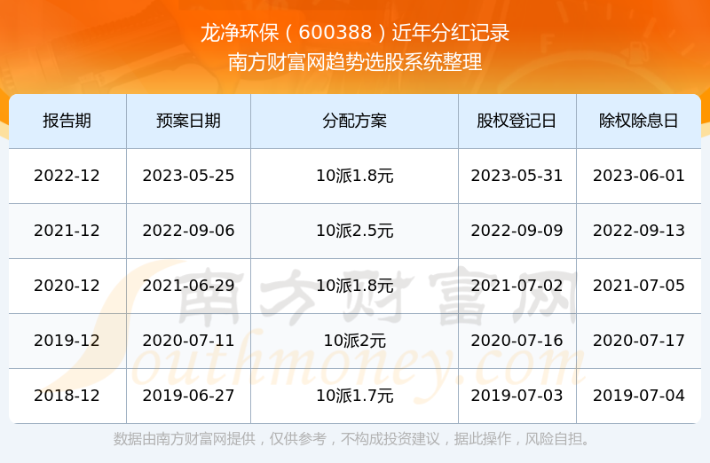 關(guān)于股票600388的全方位解析與前景展望，股票600388全方位解析與未來前景展望