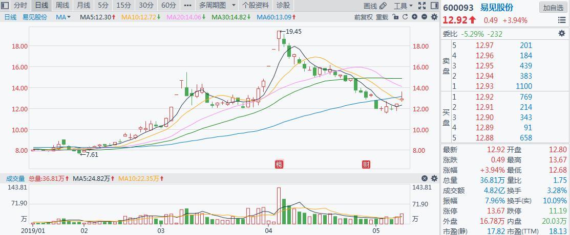 探索300542新晨科技股吧的獨特魅力與未來展望，探索新晨科技股吧的獨特魅力與未來展望，聚焦300542股票分析