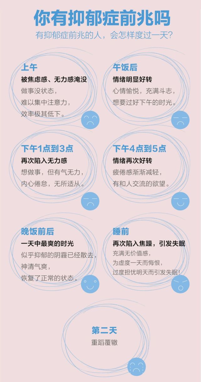 抑郁癥的前兆表現(xiàn)，抑郁癥的前兆表現(xiàn)及識(shí)別重要性