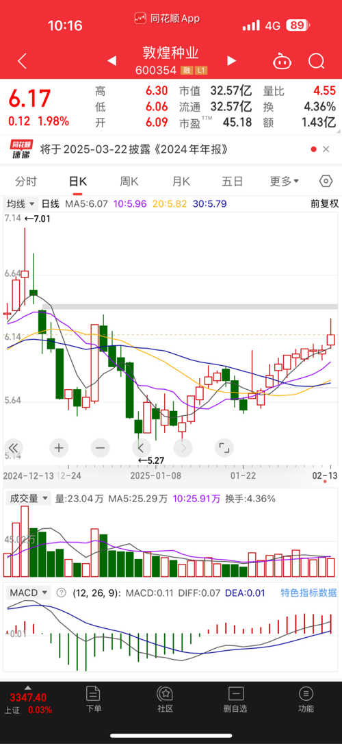 探索600354股吧的獨(dú)特魅力與價(jià)值潛力，揭秘600354股吧的獨(dú)特魅力與潛力價(jià)值探索