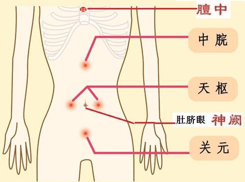解決肚子脹氣最快方法——全方位指南，解決肚子脹氣最快方法，全方位指南助你迅速緩解不適