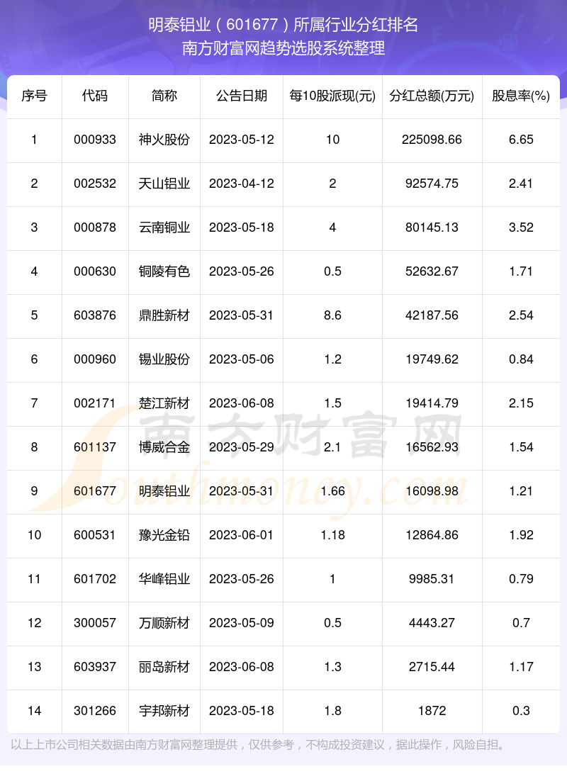 全面解析601677股票行情，最新動態(tài)與未來展望，全面解析股票行情，601677最新動態(tài)與未來展望