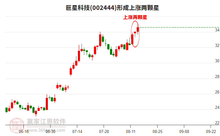 深度解析，關(guān)于股票002444的投資前景與挑戰(zhàn)，股票投資深度解析，探討股票002444的投資前景與挑戰(zhàn)