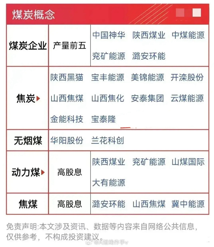 煤炭龍頭股票，投資潛力與價(jià)值展望，煤炭龍頭股票的投資潛力與價(jià)值展望分析