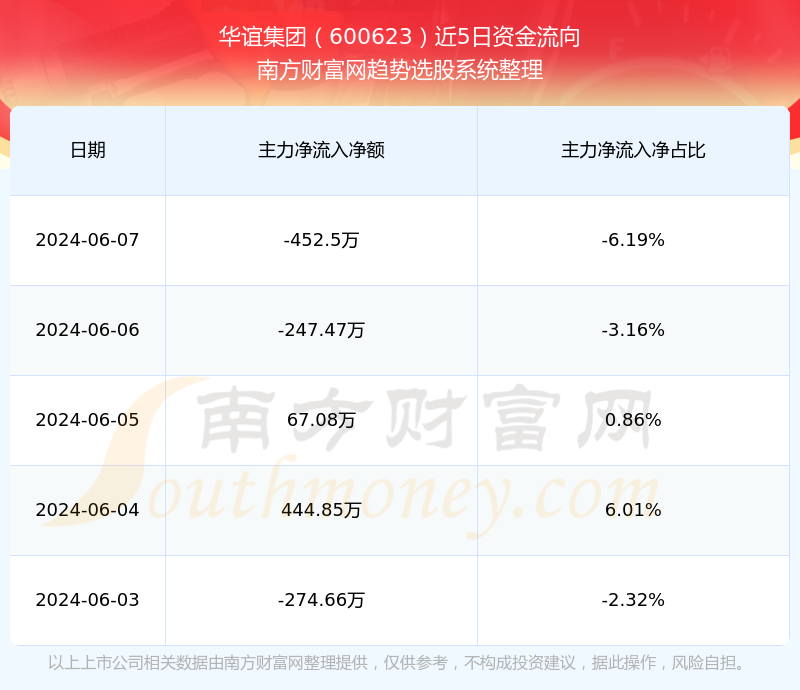 深度解析600623華誼集團股吧——投資潛力與未來發(fā)展展望，深度解析，華誼集團的投資潛力與未來發(fā)展展望——股吧熱議探討
