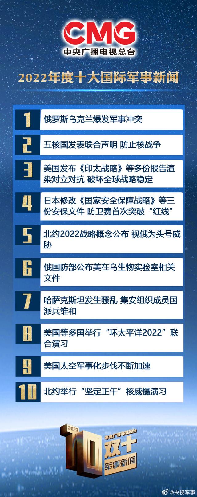 國際軍事新聞今日最新消息，全球軍事動態(tài)深度解析，全球軍事動態(tài)深度解析，最新國際軍事新聞今日速遞