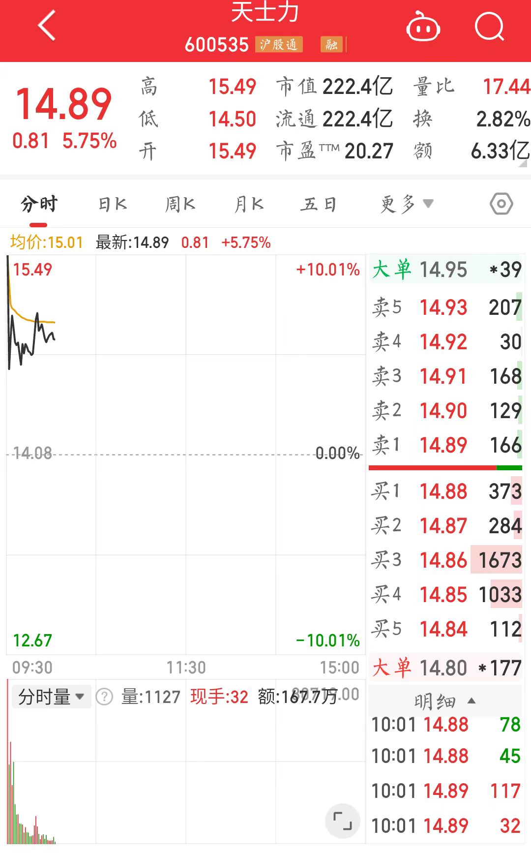 天士力股票行情深度解析，天士力股票行情全面解析