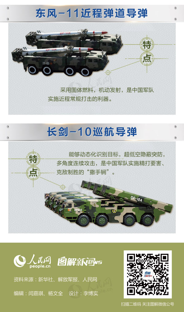 中國(guó)最厲害的導(dǎo)彈，力量與智慧的結(jié)晶，中國(guó)頂尖導(dǎo)彈，力量與智慧的完美結(jié)晶