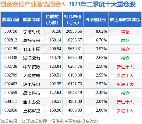 每日基金凈值查詢，輕松掌握您的投資動態(tài)，每日基金凈值查詢，輕松把握投資脈搏