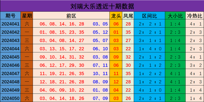 新澳門彩出號綜合走勢分析與預(yù)測，澳門彩票出號走勢分析與預(yù)測