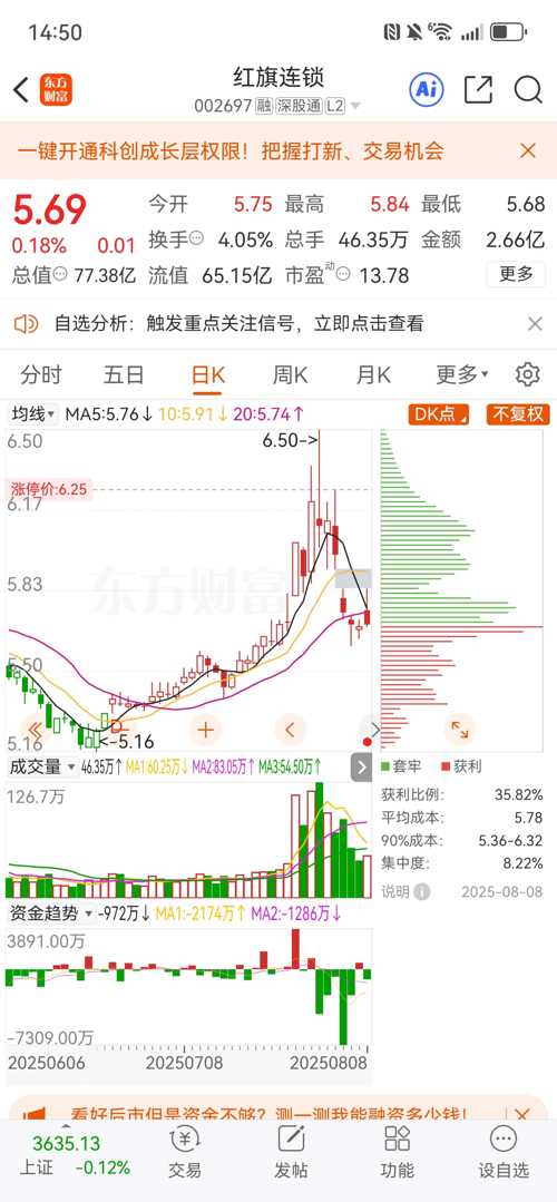 紅旗連鎖股票（股票代碼，002697）深度解析，紅旗連鎖股票（股票代碼002697）全面深度解析