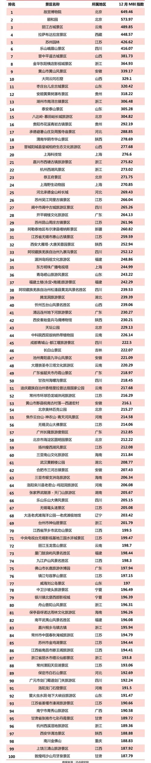 浙江旅游景點排名——探索美麗的江南水鄉(xiāng)，浙江旅游景點排名揭秘，江南水鄉(xiāng)的絕美之旅