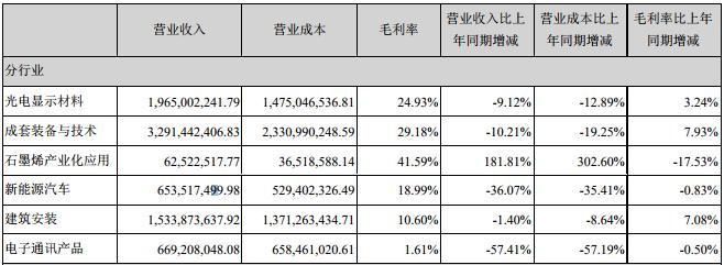 東旭光電（股票代碼，000413）股吧深度解析，投資前景、公司概況與未來(lái)展望，東旭光電（股票代碼，000413）深度解析，投資前景、公司概況與未來(lái)展望展望股吧討論熱議話(huà)題