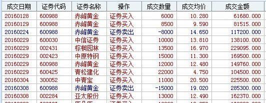赤峰黃金股吧，黃金投資的熱門話題與策略探討，赤峰黃金股吧，黃金投資策略探討與熱門話題熱議