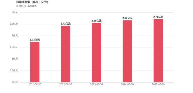 新澳2025今晚開獎結果揭曉，期待與驚喜交織的時刻，新澳2025今晚開獎結果揭曉，期待與驚喜的時刻來臨