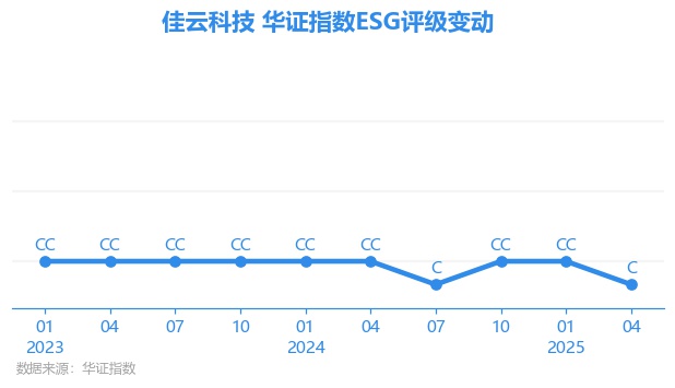 關于股票300242的全面解析，股票300242全面解析與深度探討