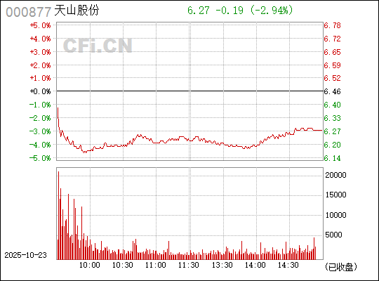 天山股份股票股吧深度解析，投資前景、業(yè)績表現(xiàn)與市場動態(tài)，天山股份深度解析，投資前景、業(yè)績表現(xiàn)與最新市場動態(tài)