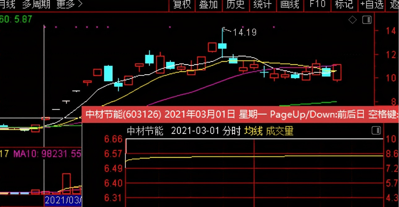 長源電力股票未來走勢分析，還能繼續(xù)上漲嗎？，長源電力股票未來走勢展望，上漲趨勢能否持續(xù)？