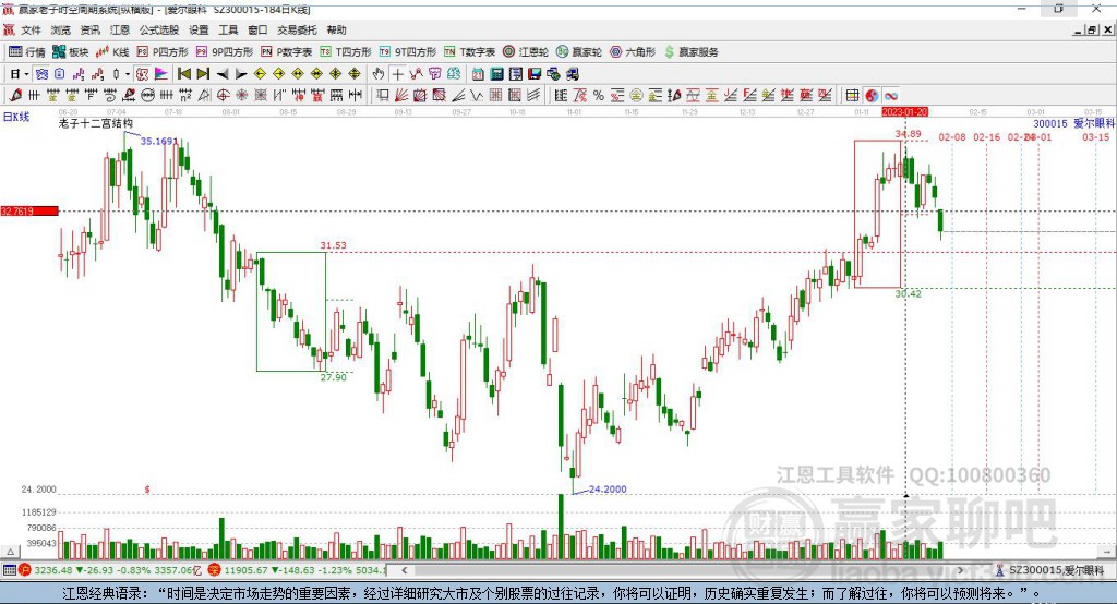 關(guān)于300015股吧的全面解析，300015股吧全面解析，深度探討股市動態(tài)與投資策略