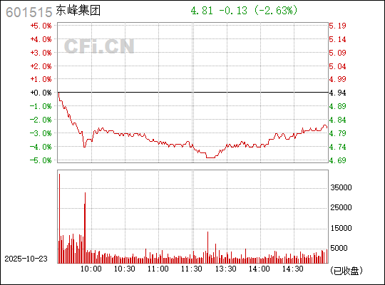 東風(fēng)股份股吧，探索601515背后的故事，東風(fēng)股份股吧深度解析，探索股票601515背后的故事