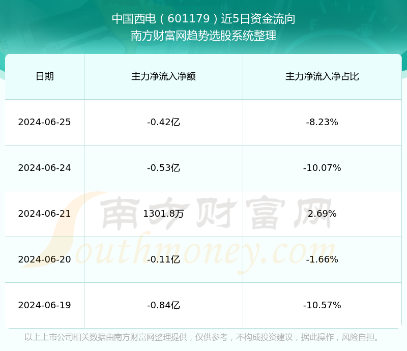 中國西電股票行情深度解析，601179股票走勢展望，中國西電股票行情深度解析及走勢展望（601179股票）