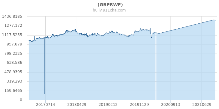 今日匯率查詢與價格走勢分析，今日匯率查詢與走勢分析概覽