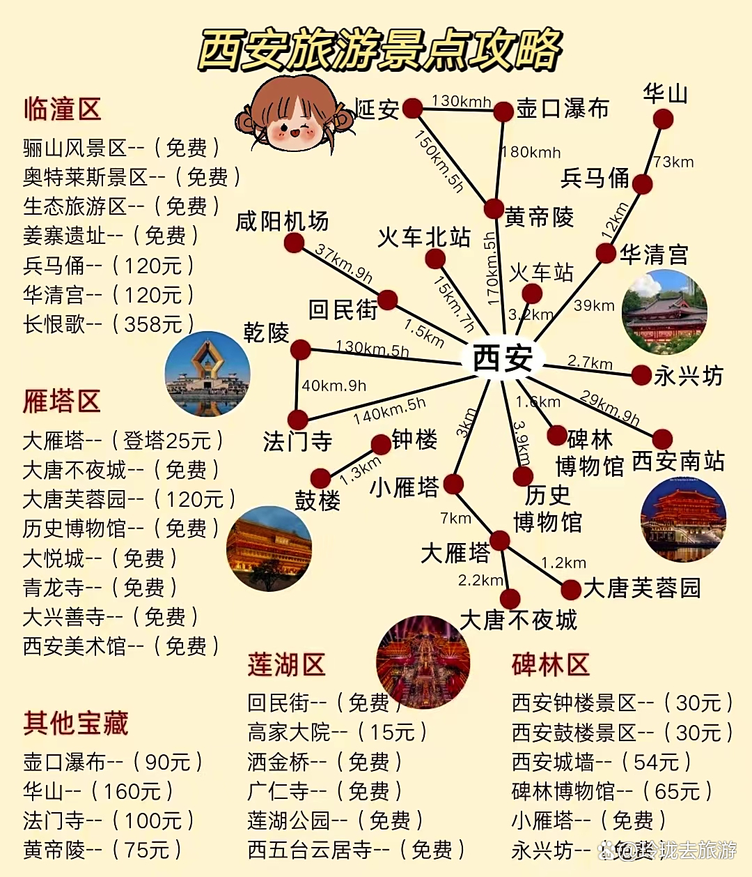 西安周邊旅游城市探訪，近距離感受古都的魅力，探訪古都西安周邊旅游城市，近距離感受古都魅力