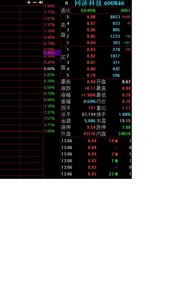 探索600846股吧的獨特魅力與價值潛力，揭秘600846股吧的獨特魅力與潛力價值探索