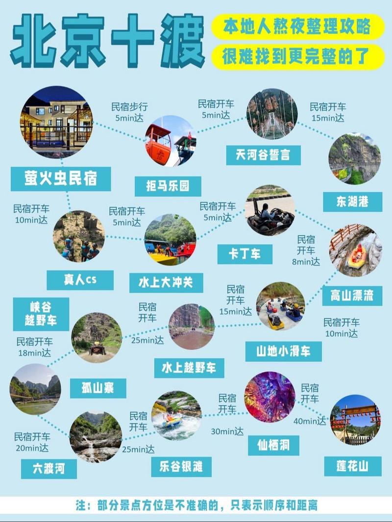 揭秘十渡一日游費(fèi)用，一文掌握預(yù)算全攻略，揭秘十渡一日游費(fèi)用，預(yù)算全攻略掌握在手