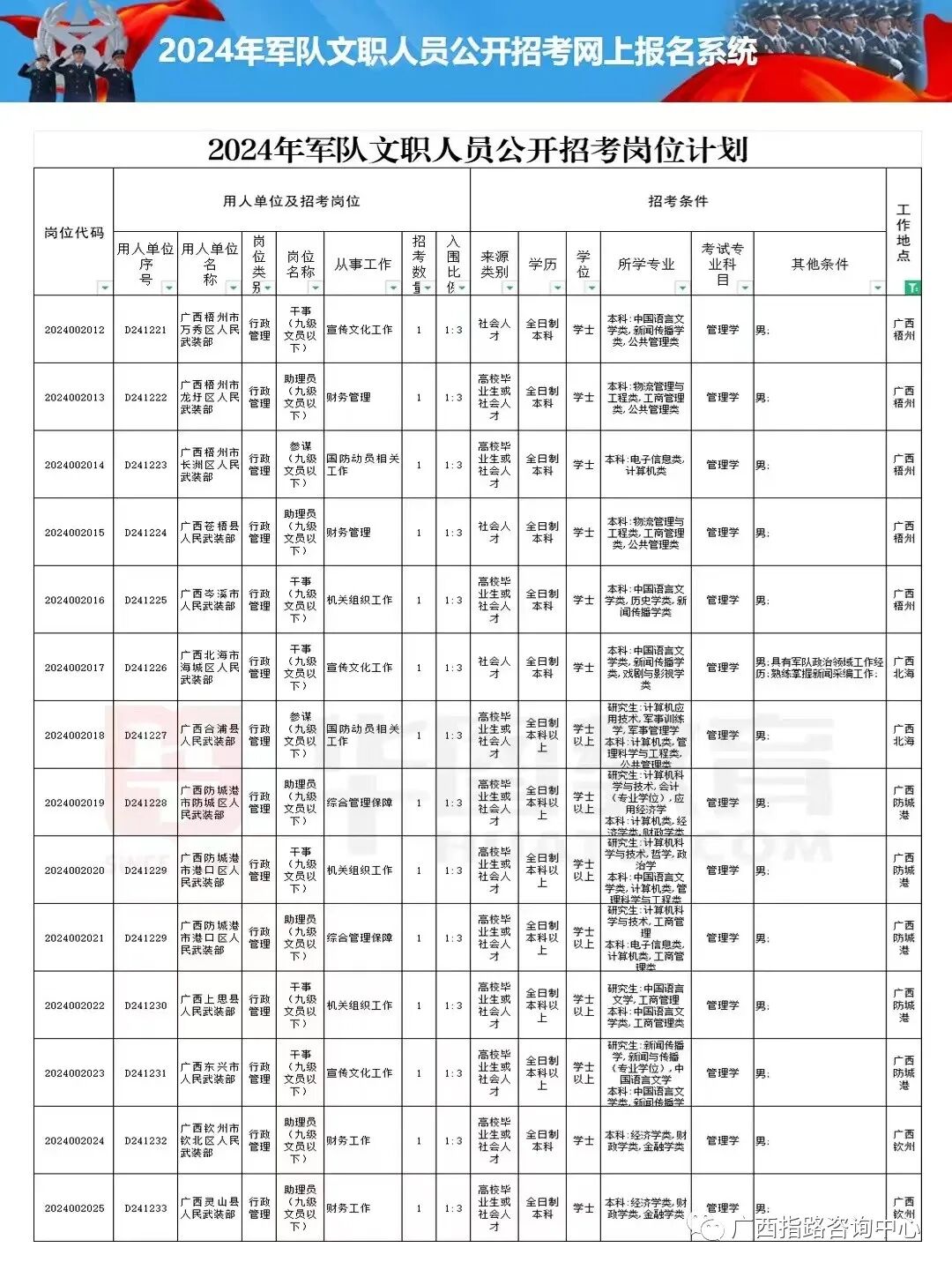 軍事人才網(wǎng)即將發(fā)布2024年文職招聘職位表，探索未來(lái)的軍事文職人才招募藍(lán)圖，軍事人才網(wǎng)揭曉未來(lái)藍(lán)圖，2024年文職招聘職位表及軍事文職人才招募趨勢(shì)分析