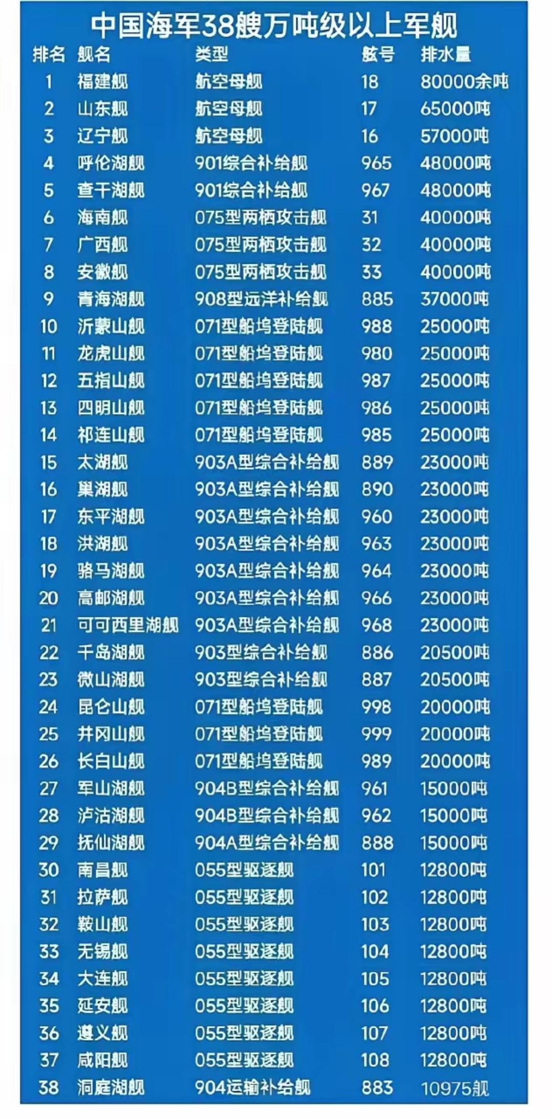 中國(guó)最頂級(jí)的軍艦，力量與技術(shù)的完美結(jié)合，中國(guó)頂級(jí)軍艦，力量與技術(shù)的巔峰融合