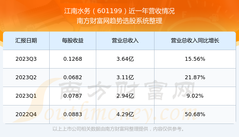 股票601199，深度解析與市場前景展望，股票601199深度解析與未來市場前景展望