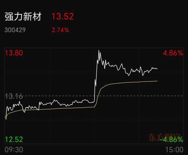 強力新材股吧——行業(yè)新秀的崛起與挑戰(zhàn)，強力新材股吧，行業(yè)新秀的崛起與面臨的挑戰(zhàn)