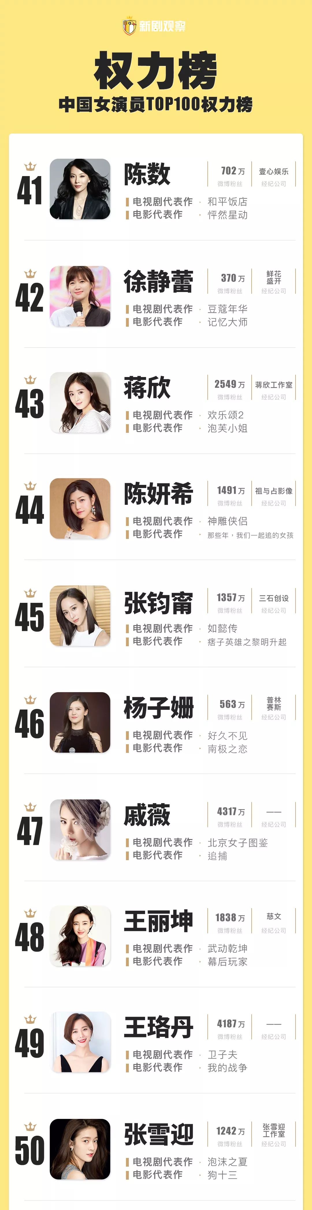 中國女星排行榜前100名，璀璨閃耀的明星之光，中國女星排行榜TOP100，璀璨明星之光