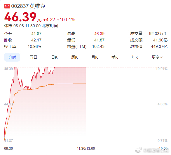英維克股票，深度解析與前景展望，英維克股票深度解析及前景展望