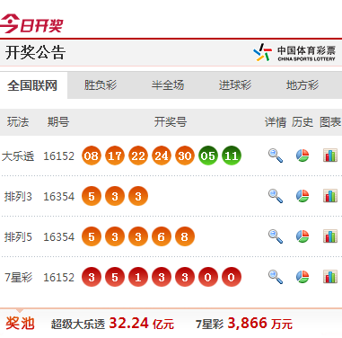 澳門掛牌資料952323.com，探索最快開獎的秘密，澳門掛牌資料952323.com揭秘最快開獎秘密